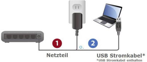 Produktbild: EDIMAX ES-5500G V3 ES-5500G Netzwerk Switch 5 Port 1 GBit/s