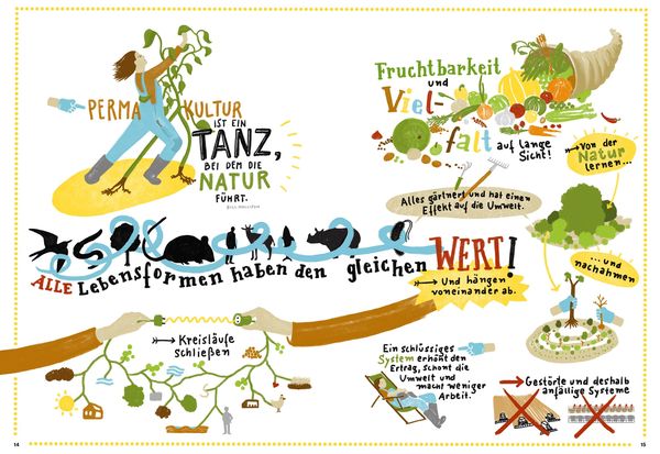 Produktbild: Permakultur