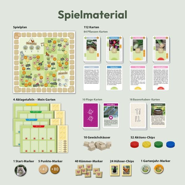 KOSMOS - Homefarming - Das Brettspiel