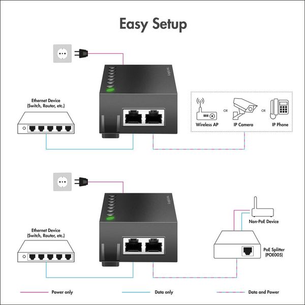 Produktbild: LogiLink POE007 PoE Injektor 10 / 100 / 1000 MBit/s IEEE 802.3bt, IEEE802.3af (15.4 W), IEEE802.3at (30 W)