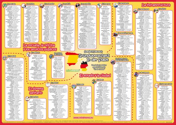 Produktbild: mindmemo Vokabel Lernposter - Grundwortschatz Spanisch / Deutsch - In der Stadt - 600 Vokabeln lernen leicht gemacht