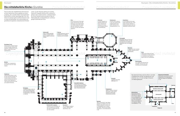 Produktbild: Architektur &ndash; das Bildw&ouml;rterbuch