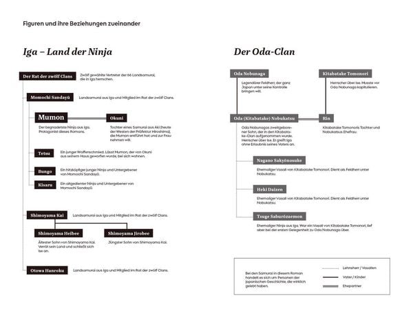 Produktbild: Land der Ninja