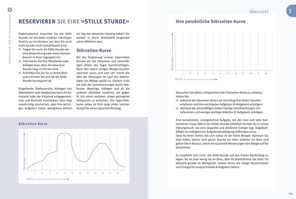 Produktbild: Das 1x1 des Zeitmanagement