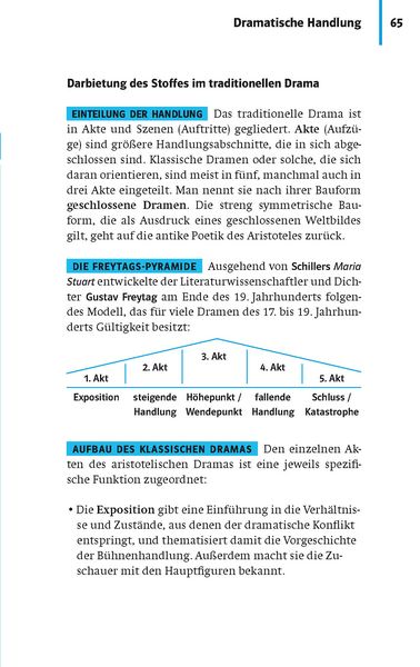 Produktbild: PONS Abi-Wissen Garantiert kapiert!