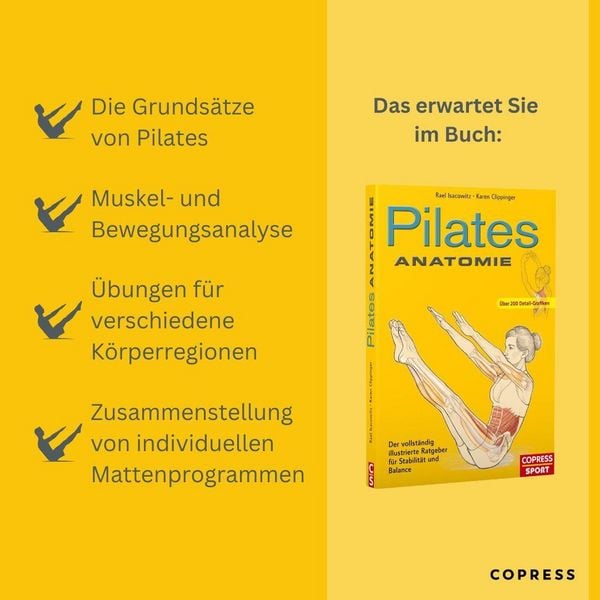 Produktbild: Pilates Anatomie