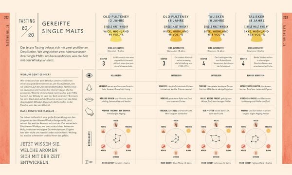 Produktbild: Workshop Whisky