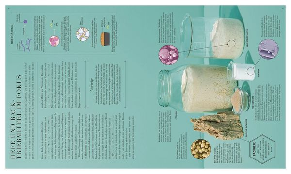 Produktbild: Backen - (k)eine Wissenschaft