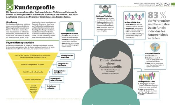 Produktbild: #dkinfografik. BWL einfach erkl&auml;rt