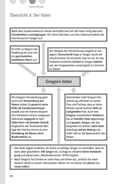 Produktbild: Lekt&uuml;rehilfen Franz Kafka, 'Die Verwandlung'. Interpretationshilfe f&uuml;r Oberstufe und Abitur