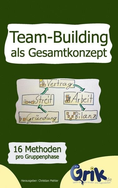 Produktbild: Team-Building als Gesamtkonzept