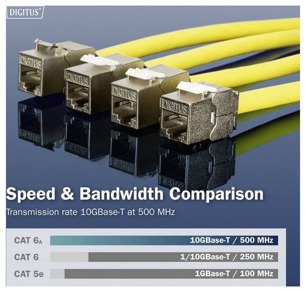 Produktbild: Digitus RJ45-Einbaumodul Keystone CAT 6a 1St.
