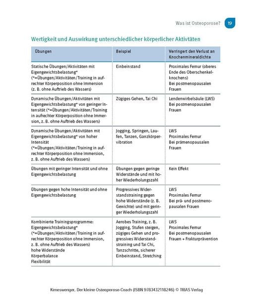 Produktbild: Der kleine Osteoporose-Coach