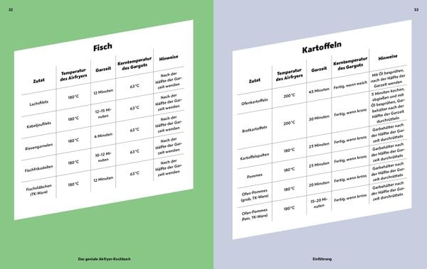 Produktbild: Das geniale Airfryer-Kochbuch