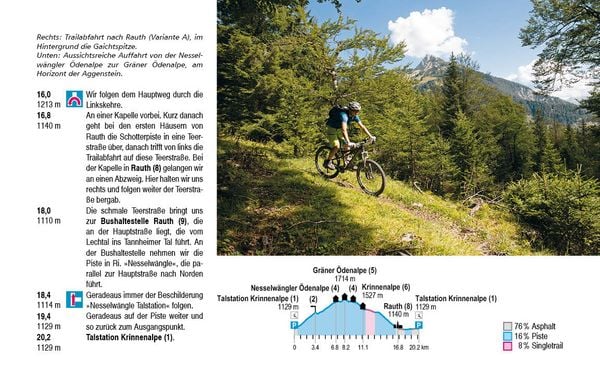 Produktbild: Bike Guide Allg&auml;uer Alpen