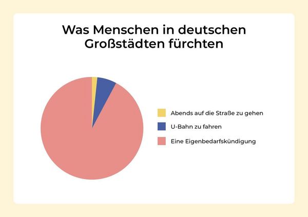 Produktbild: Wann eine Idee f&uuml;r gut befunden wird
