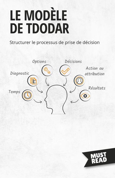 Produktbild: Le Mod&egrave;le De Tdodar
