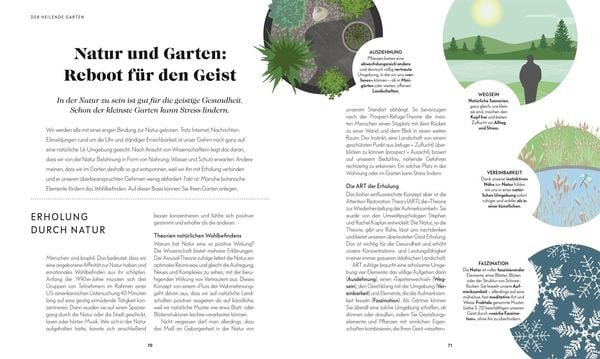 Produktbild: Mein Wohlf&uuml;hlgarten