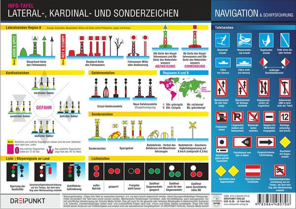 Produktbild: Info-Tafel-Set Signale