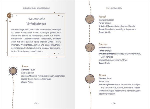 Produktbild: Das kleine Buch der Astrologie