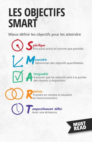 Produktbild: Les Objectifs SMART