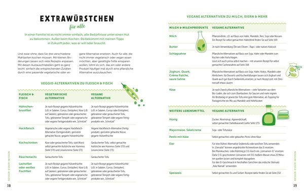 Produktbild: Mein gr&uuml;nes Familienkochbuch