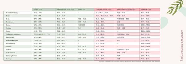 Produktbild: Mein Wochen-Tischkalender f&uuml;r das Schuljahr 2026/2027