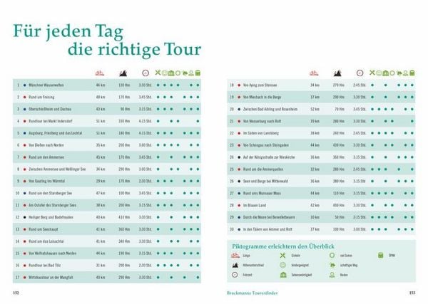 Produktbild: Radtouren am Wasser M&uuml;nchen & Umgebung