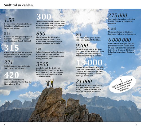 Produktbild: DuMont direkt Reisef&uuml;hrer S&uuml;dtirol