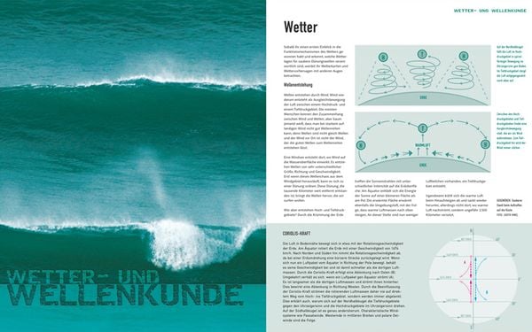 Produktbild: WAVE CULTURE - Faszination Surfen