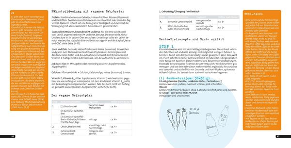 Produktbild: Vegan f&uuml;r unsere Spr&ouml;sslinge