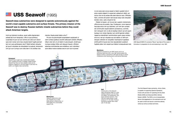 Produktbild: Submarines