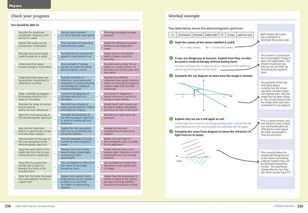 Produktbild: AQA GCSE PHYSICS 9-1_GCSE SCIE
