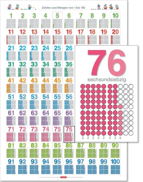 Produktbild: Fragenb&auml;r-Lernposter: Zahlen und Mengen von 1 bis 100, (in der Schulbuch-Druckschrift) L 70 x 100 cm