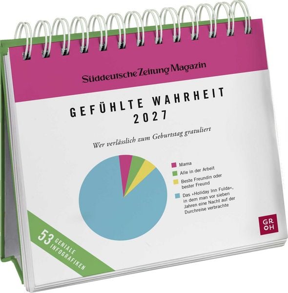 Produktbild: Postkartenkalender 2027: Gef&uuml;hlte Wahrheit