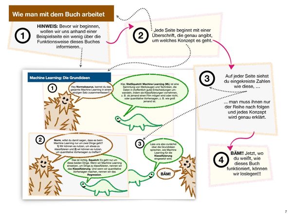 Machine Learning visuell lernen - von StatQuest
