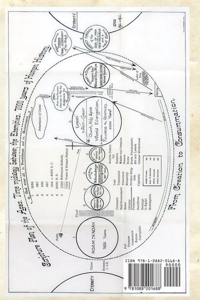 Produktbild: The Second Coming of Christ AND Plan of The Ages