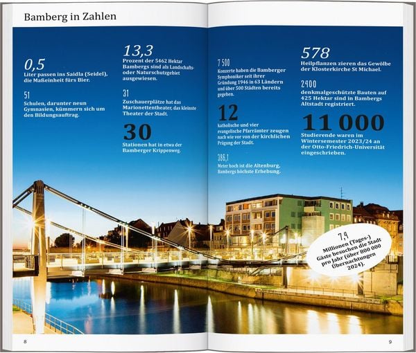 Produktbild: DUMONT direkt Reiseführer Bamberg