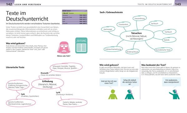 Produktbild: Deutsch f&uuml;r Eltern