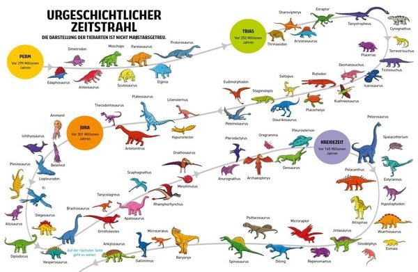 Produktbild: Finde Dinosaurier, Mammut und S&auml;belzahntiger
