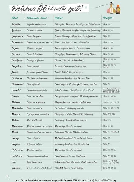 Produktbild: Die einfachste Aromatherapie aller Zeiten