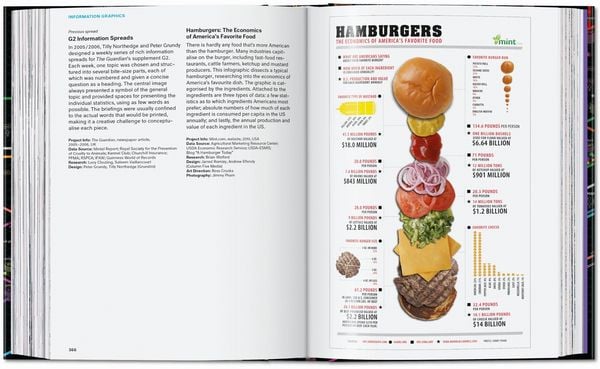 Produktbild: Information Graphics