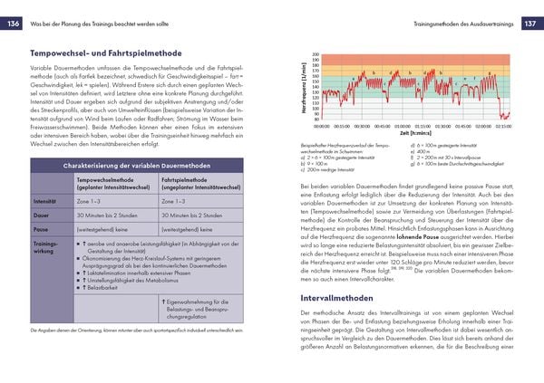 Produktbild: Voll im Takt &ndash; Ausdauertraining im Rhythmus des Herzschlags