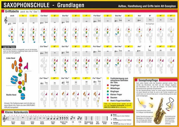 Produktbild: Saxophonschule - Grundlagen