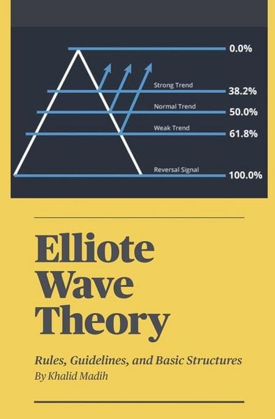 Produktbild: Elliote Wave Theory