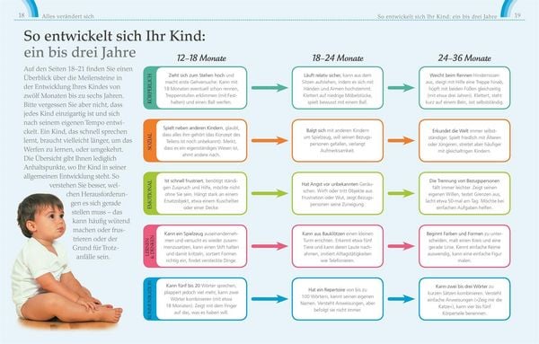 Produktbild: Eltern-Wissen. Entspannt durch die Trotzphase