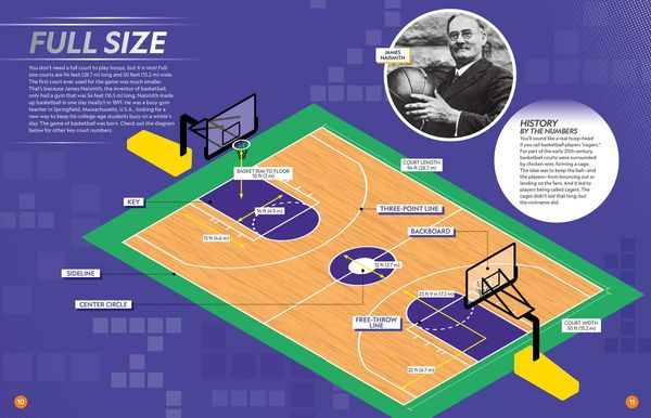 Produktbild: It's a Numbers Game! Basketball