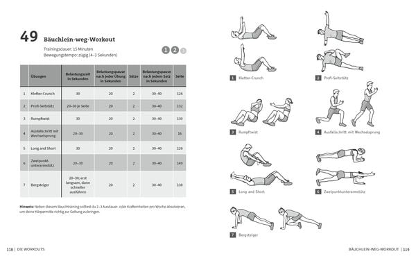 50 Workouts für starke Bauchmuskeln