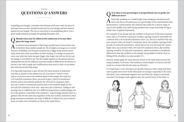 Produktbild: The Knitting Pattern Writing Handbook
