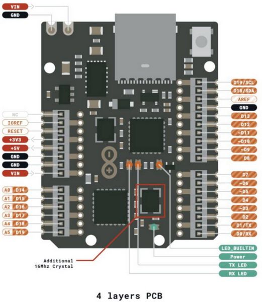 Produktbild: Arduino ABX00062 Board UNO Mini Limited Edition Core ATMega328
